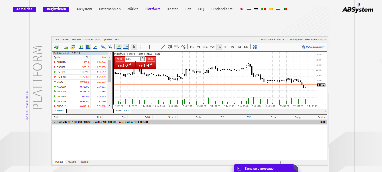 Metatrader