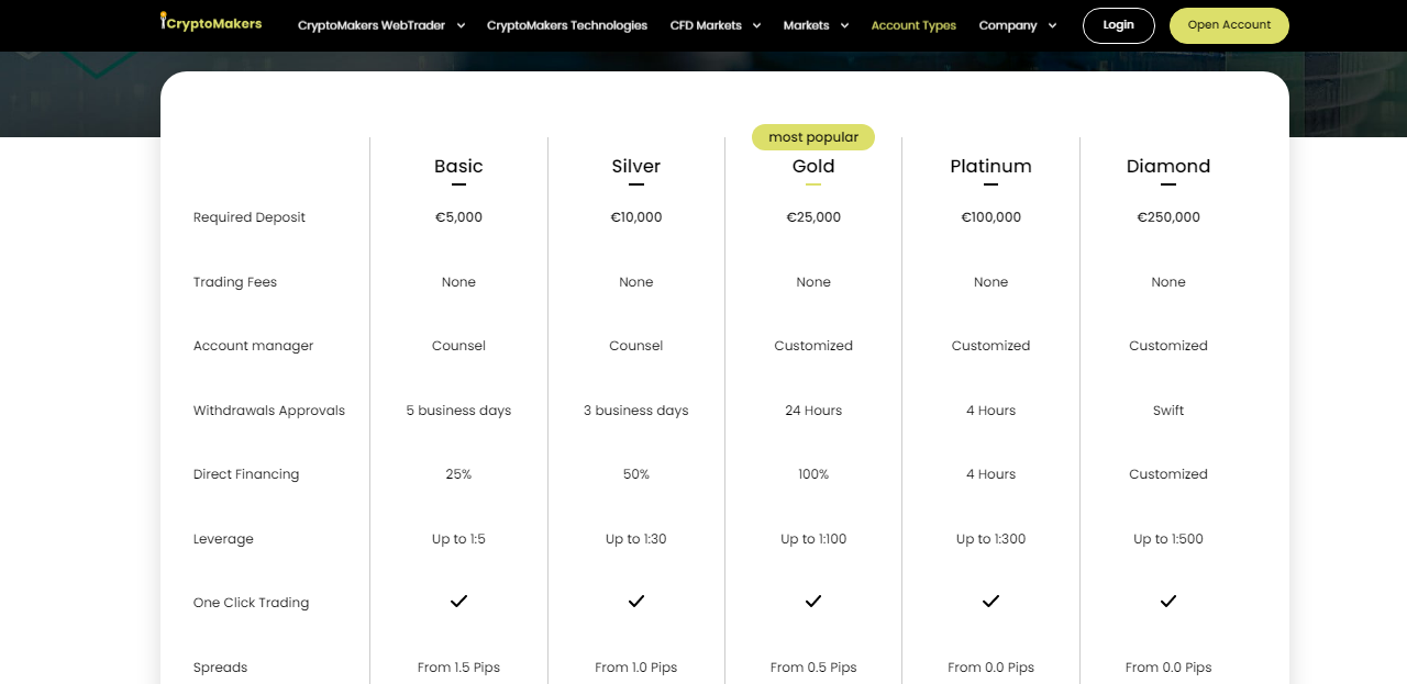 CryptoMakers a scam