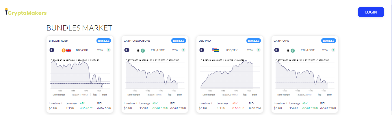 CryptoMakers a scam